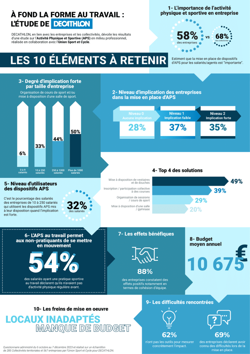 infographie-decathlon